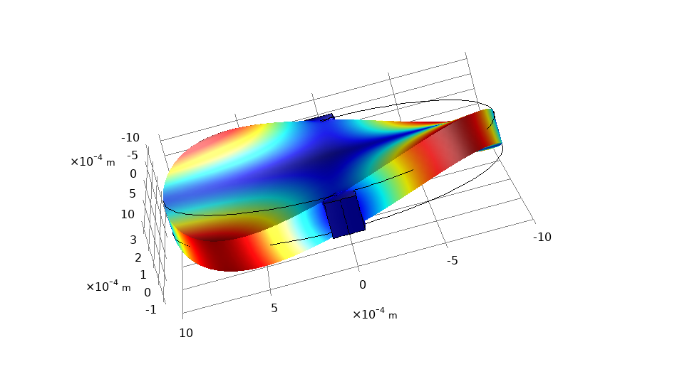 3D computer model of a mirror frequency resonance 